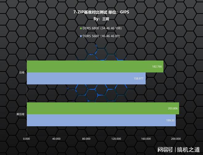 玩转电脑速度：ddr3高频内存让你畅快体验  第5张