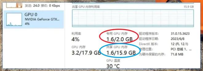 i7显卡内存到底有多大？2GB到8GB不等，专业设计师和游戏玩家需求不同  第3张