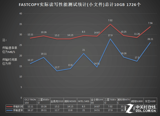 内存速度PK：A品牌内存为何比B、C更快？  第7张