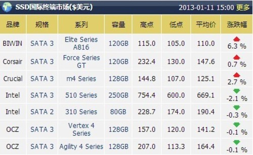 1TB机械硬盘VS固态硬盘：价格大比拼，谁更值得买？  第3张