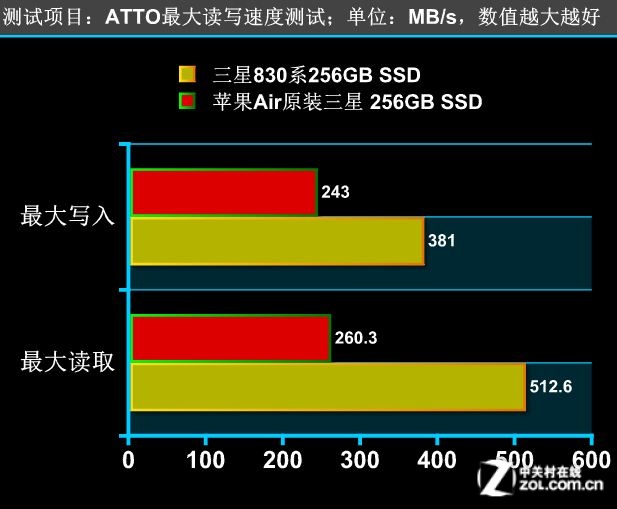 1TB机械硬盘VS固态硬盘：价格大比拼，谁更值得买？  第4张