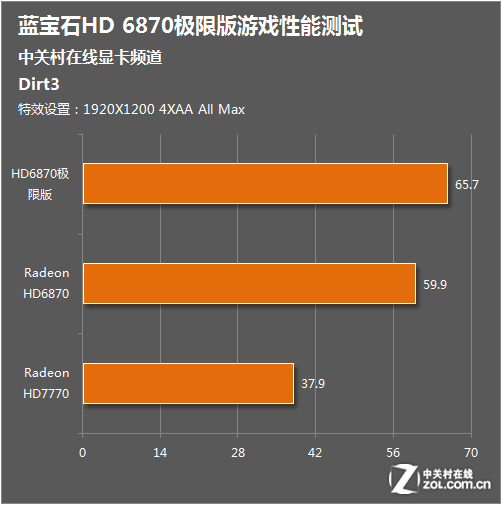 极速响应，游戏战斗更畅快  第6张