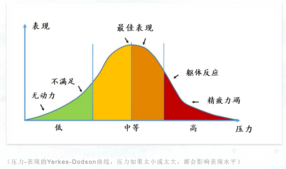 时序不同，内存影响深远  第4张