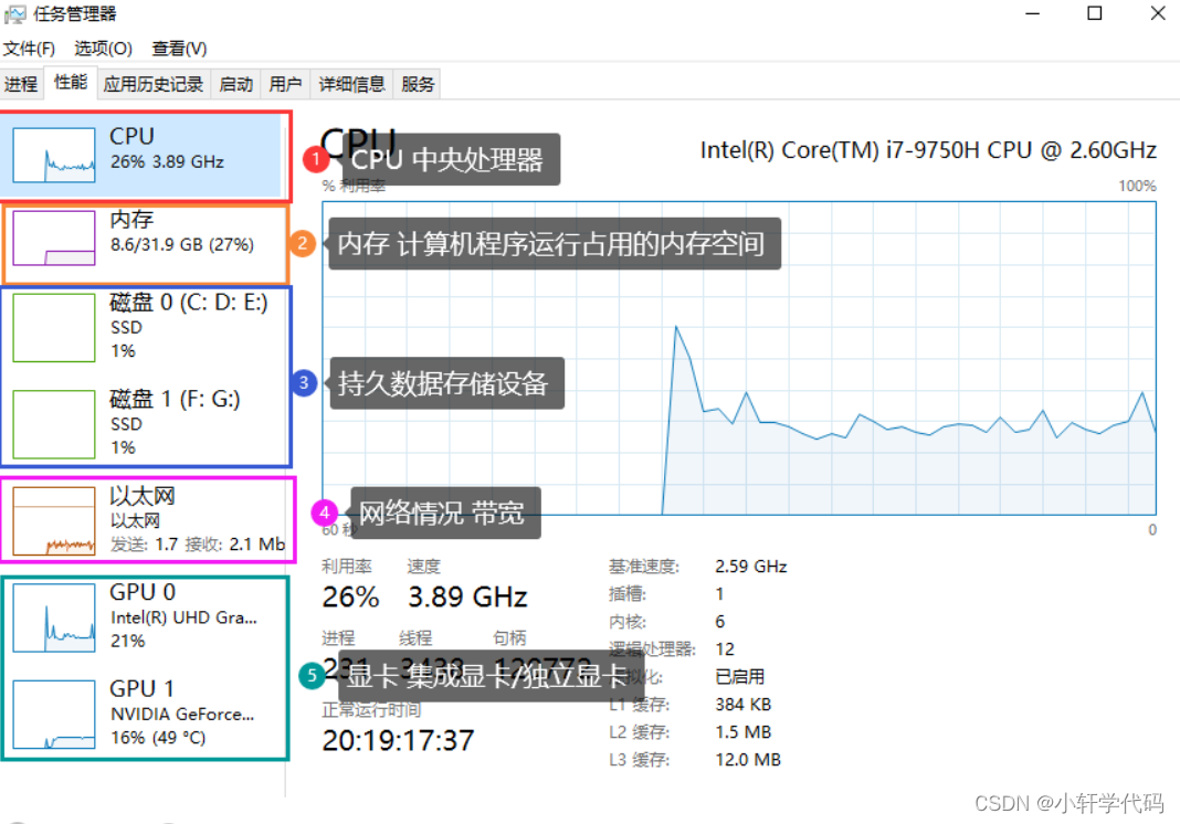 内存vs硬盘：速度对决，谁才是真正的存储王者？  第3张