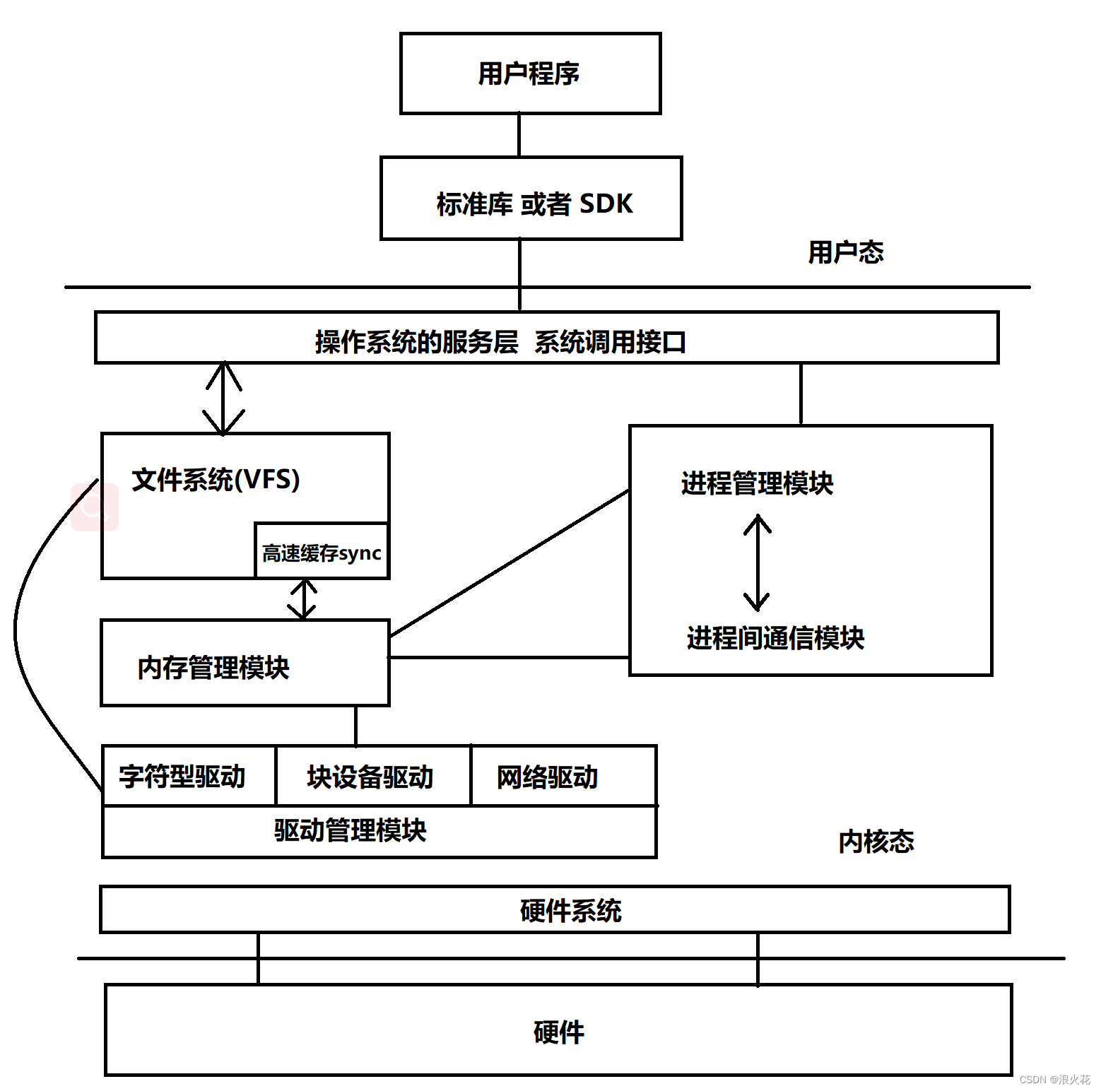 内存选择：4GB？8GB？16GB？32GB？你需要注意这三点  第2张