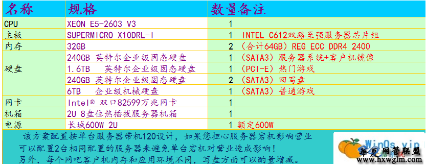 内存选择：4GB？8GB？16GB？32GB？你需要注意这三点  第4张