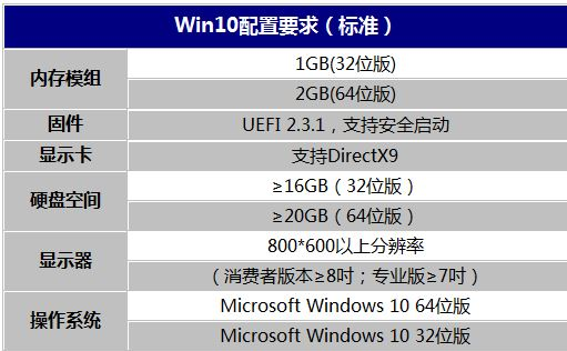 内存选择：4GB？8GB？16GB？32GB？你需要注意这三点  第7张