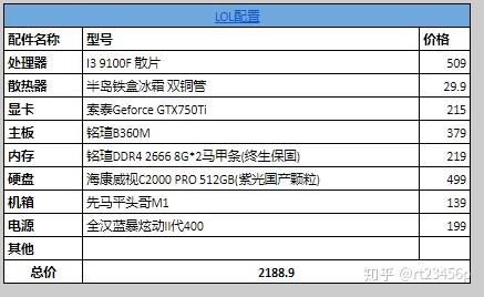 内存选择：4GB？8GB？16GB？32GB？你需要注意这三点  第8张