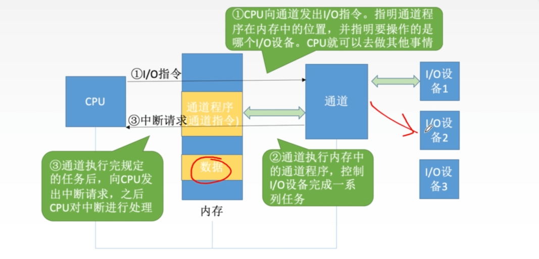 双通道内存：数据传输速度翻倍，多任务处理无压力，内存容量更大  第4张