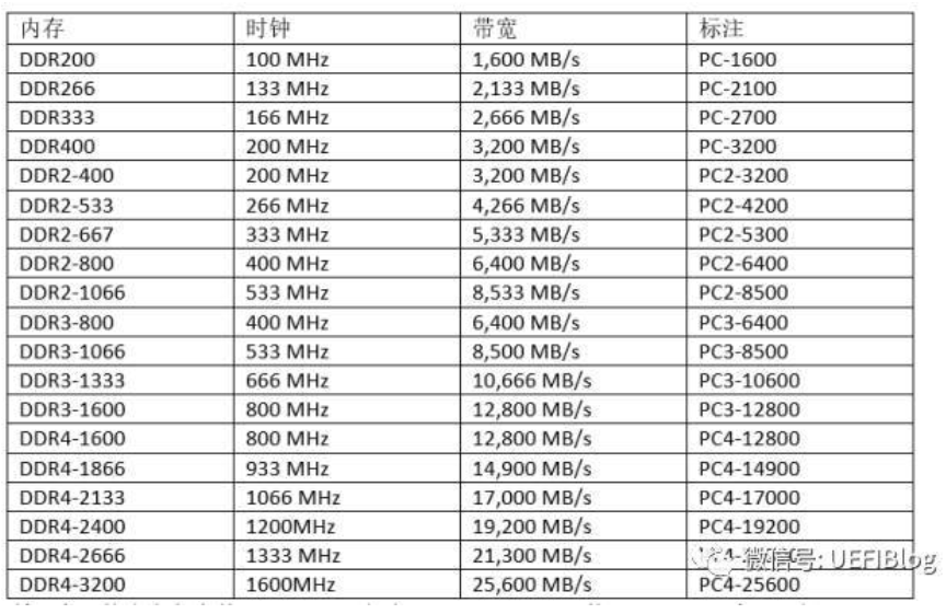 内存频率优化：加速电脑运行，提升游戏体验，稳定性更强  第2张