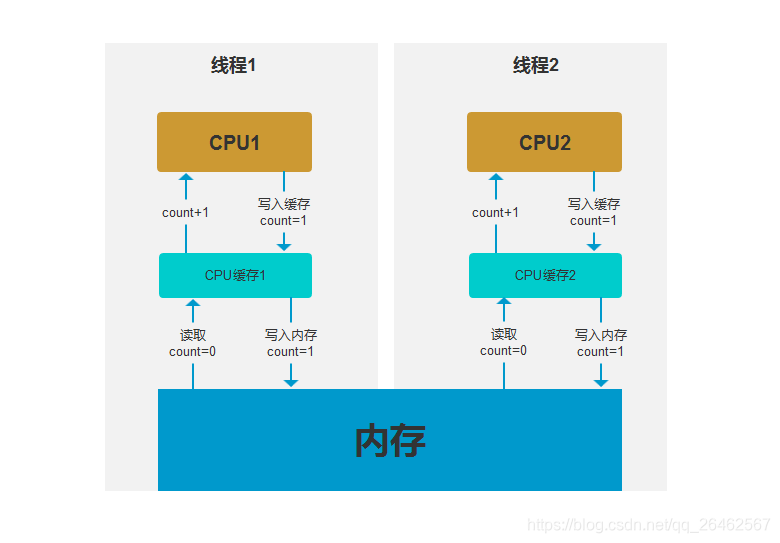 AMD锐龙1500x：超强性能，3200内存支持，超越期待  第2张