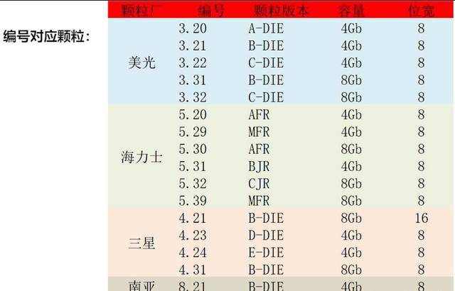 内存条价格大揭秘：需求供应对比，惊现技术革新悬念  第3张