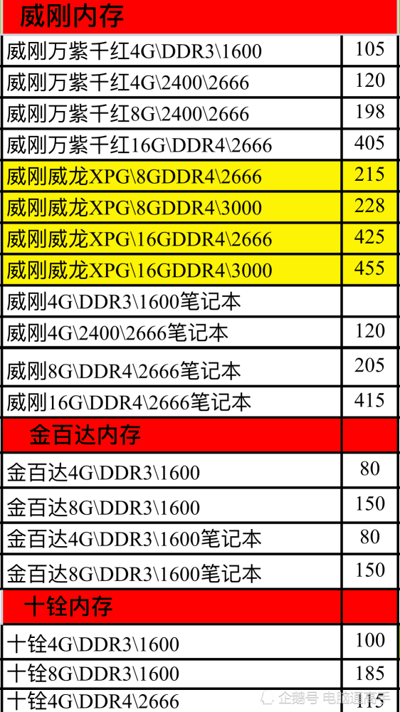 内存条价格大揭秘：需求供应对比，惊现技术革新悬念  第5张