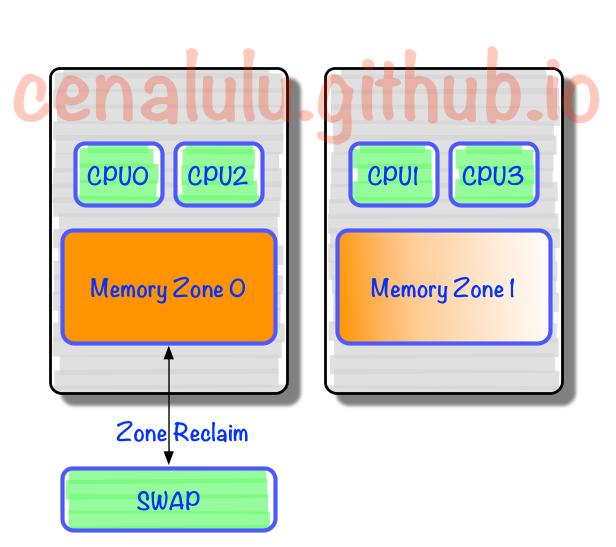 AMD内存控制器：三次邂逅，一段难忘的友谊  第5张