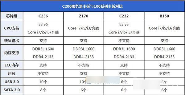 内存超频，让电脑瞬间飙起来  第4张