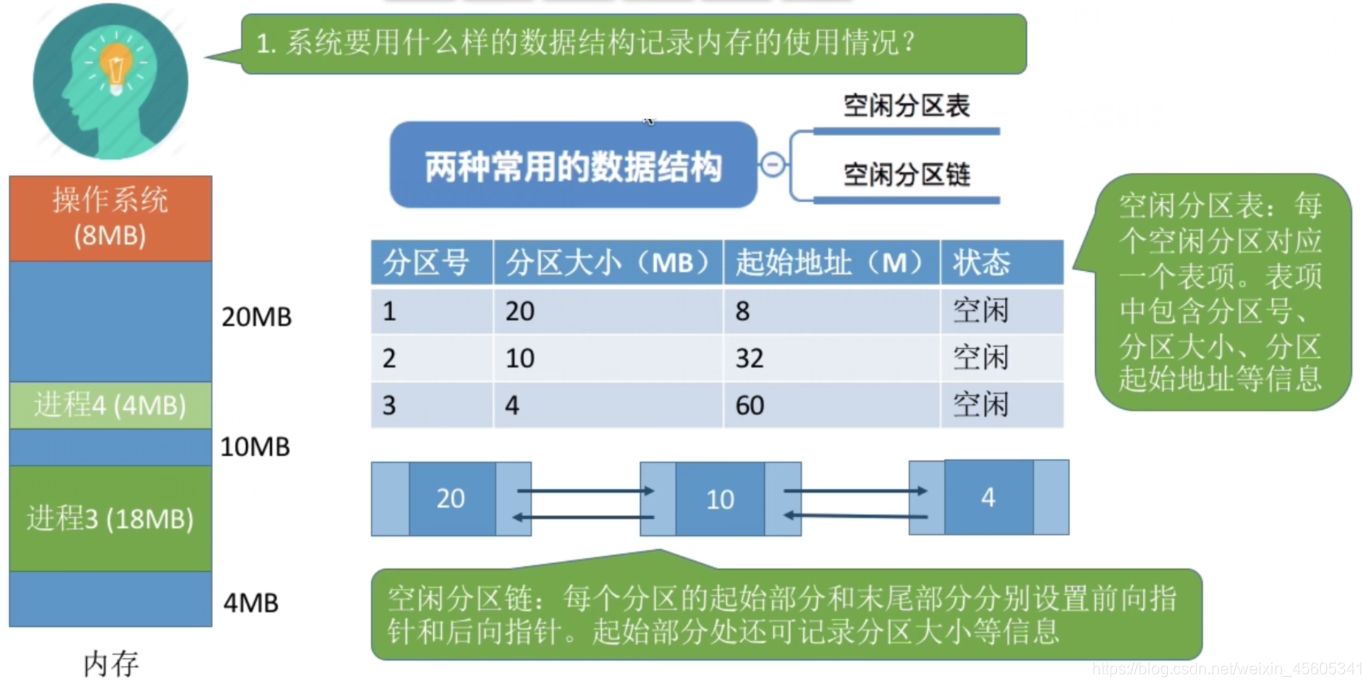 内存选择：多大才够用？  第3张