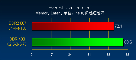 选购DDR4内存？这一点需特别留意  第2张