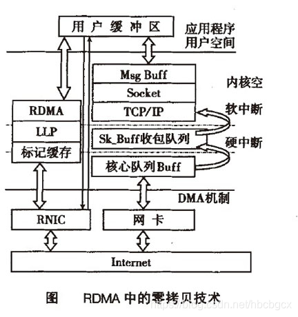 内存双通道：电脑性能提升利器，游戏更流畅  第1张