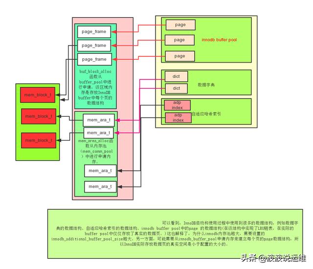 内存双通道：电脑性能提升利器，游戏更流畅  第3张