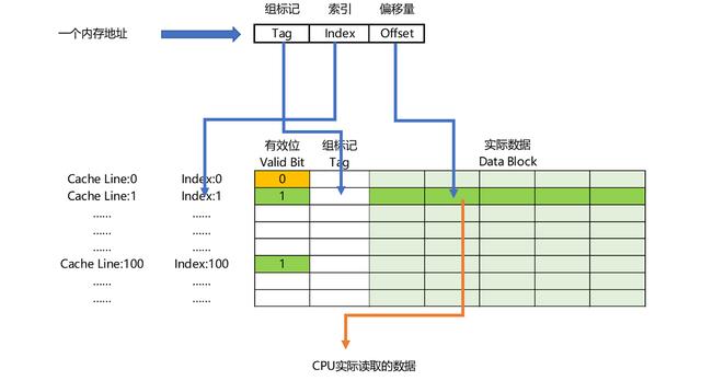 内存升级，让你的电脑飞起来  第1张