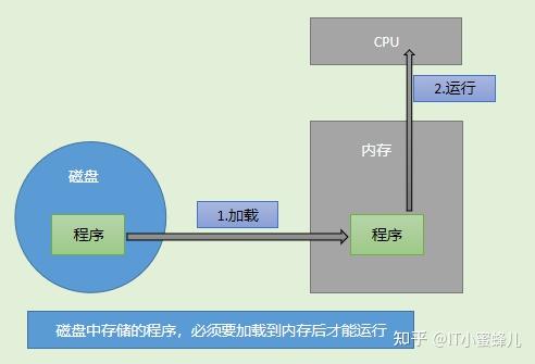 内存升级，让你的电脑飞起来  第3张