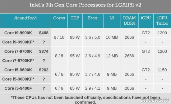 i7 4770处理器内存频率再刷新纪录，性能更出色  第1张