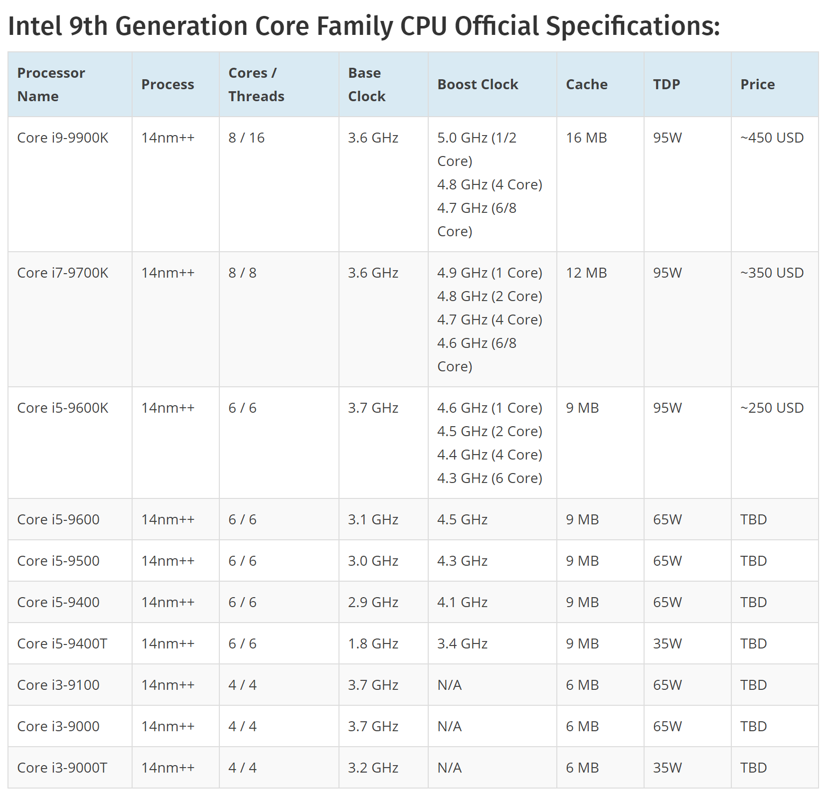 i7 4770处理器内存频率再刷新纪录，性能更出色  第2张