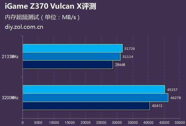 内存频率大比拼：B250主板揭秘，性能提升到底有多大？  第1张