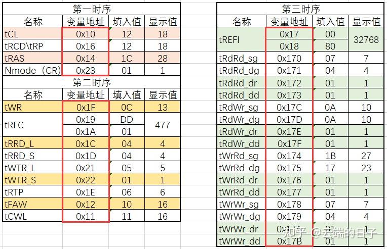 DDR3 1866内存时序：性能升级必备，游戏设计更畅快  第3张