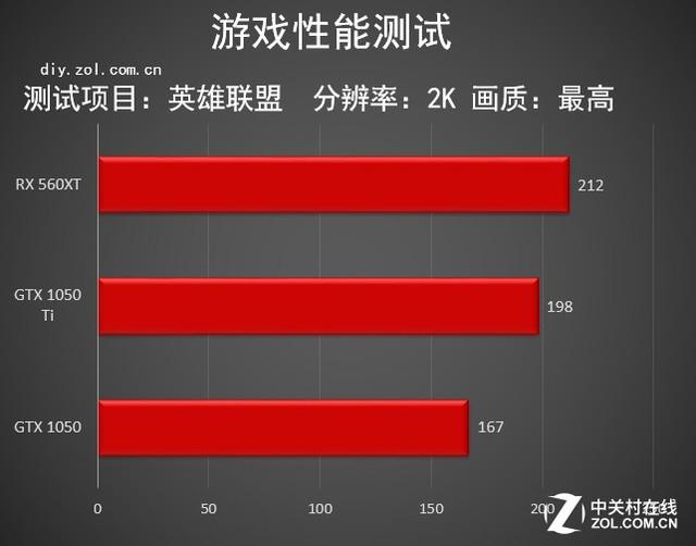 内存90帧数：游戏体验翻倍加速  第4张