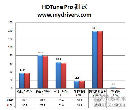 硬盘和内存：选哪个更重要？  第1张