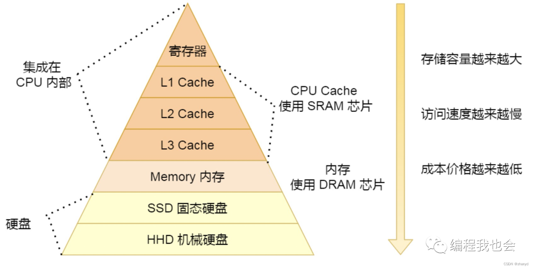 硬盘和内存：选哪个更重要？  第2张