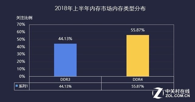 硬盘和内存：选哪个更重要？  第4张