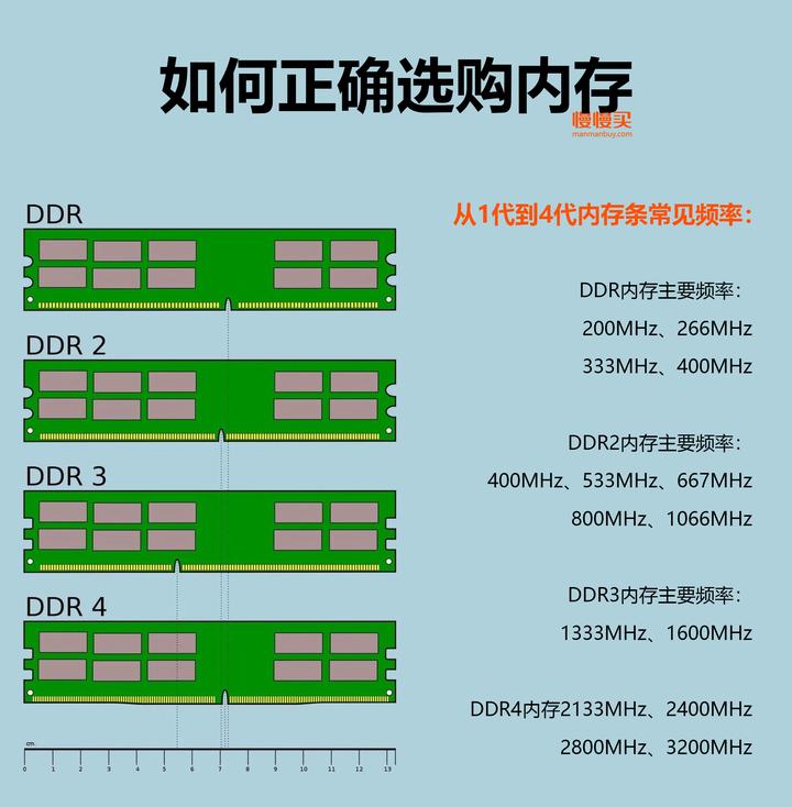 告别卡顿！ddr4内存条让你的电脑高速运行，存储无忧，节能环保  第3张