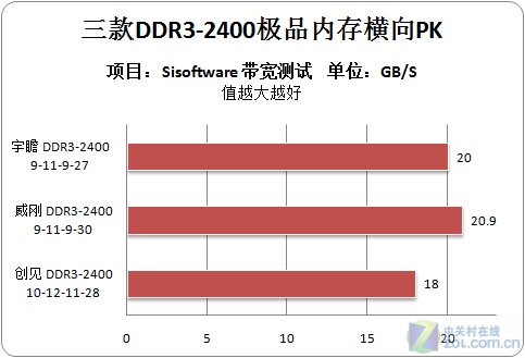 内存VS SSD：速度与容量的对比  第2张