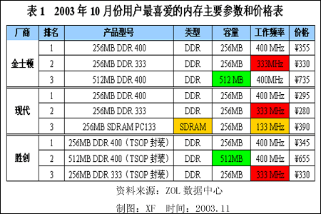 Ryzen内存推荐计划：性能提升不止一点点  第1张