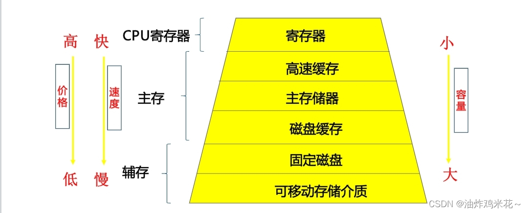 CPU 内存硬盘：计算机的大脑、记忆力和永久存储，谁才是最重要的？  第3张