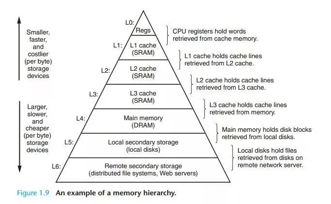 CPU 内存硬盘：计算机的大脑、记忆力和永久存储，谁才是最重要的？  第4张