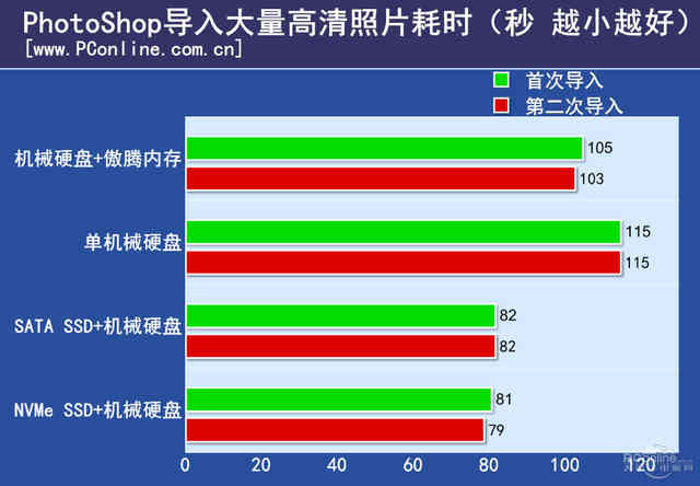 内存大小：从几百兆到几十G，科技飞速进步令人惊叹  第1张