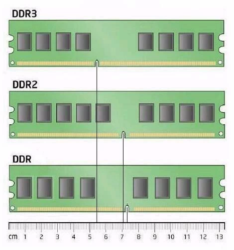 内存条新选择：8G大容量，游戏体验升级，数据安全有保障  第3张