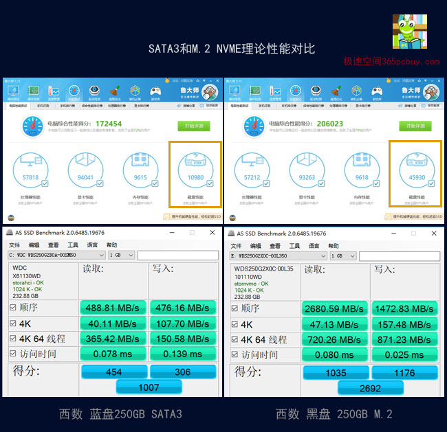 CPU大战：AMD新锐龙5000系列，性能超越Intel  第1张