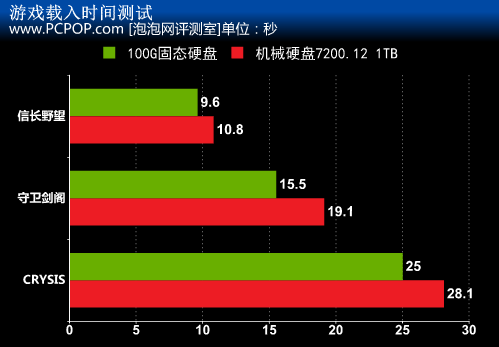 内存和硬盘选购攻略：4GB够用？16GB更香  第1张