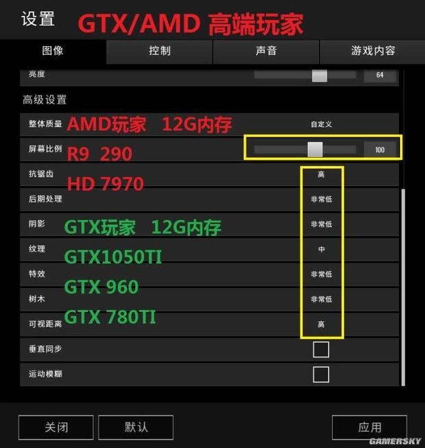 4GB vs 6GB显卡内存：游戏性能差异大揭秘  第1张