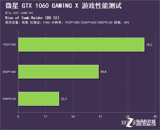 4GB vs 6GB显卡内存：游戏性能差异大揭秘  第2张