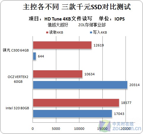 AMD三核460处理器搭配二代内存，到底会有瓶颈吗？张老师详解内幕  第1张