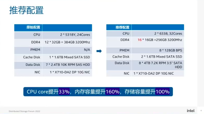 AMD三核460处理器搭配二代内存，到底会有瓶颈吗？张老师详解内幕  第2张