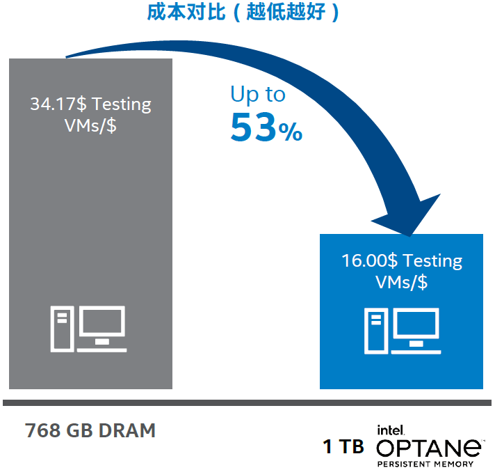 AMD三核460处理器搭配二代内存，到底会有瓶颈吗？张老师详解内幕  第3张