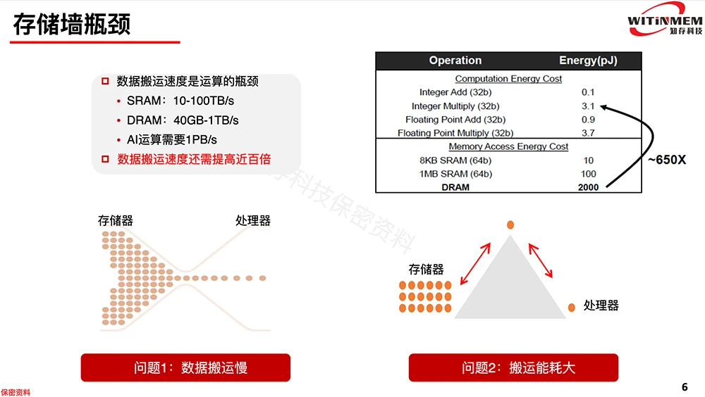 AMD三核460处理器搭配二代内存，到底会有瓶颈吗？张老师详解内幕  第4张