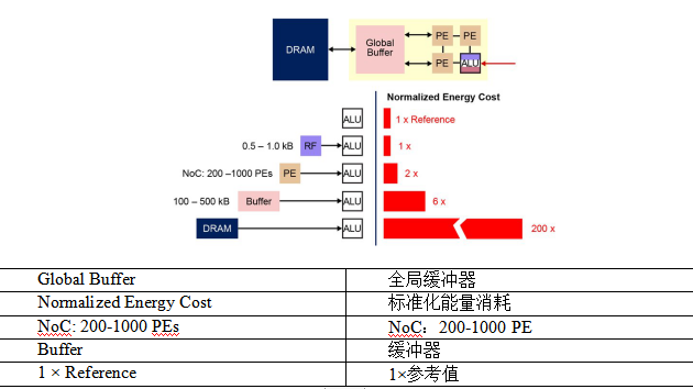 AMD三核460处理器搭配二代内存，到底会有瓶颈吗？张老师详解内幕  第5张