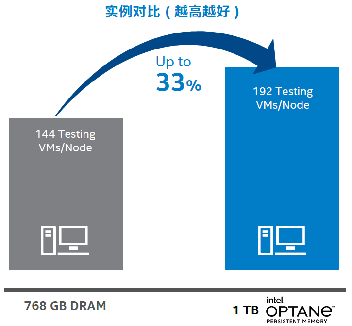 AMD三核460处理器搭配二代内存，到底会有瓶颈吗？张老师详解内幕  第6张